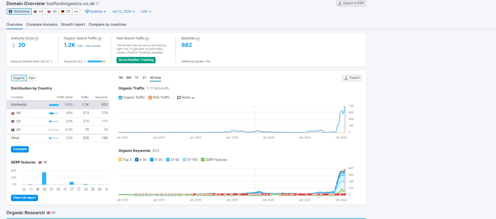 Content Strategy & Topical Authority