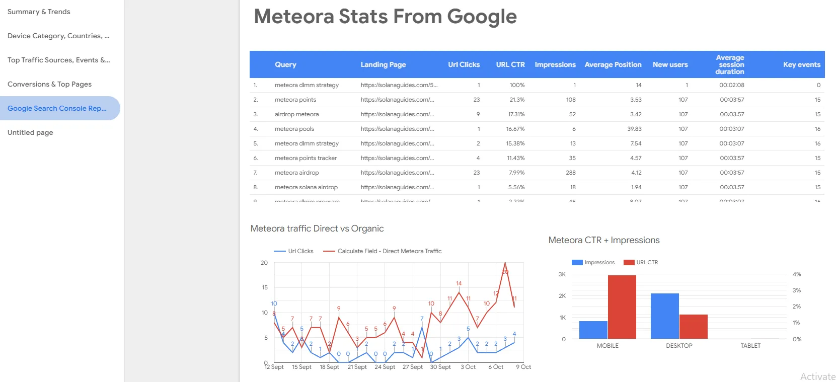 Data-Driven Iteration