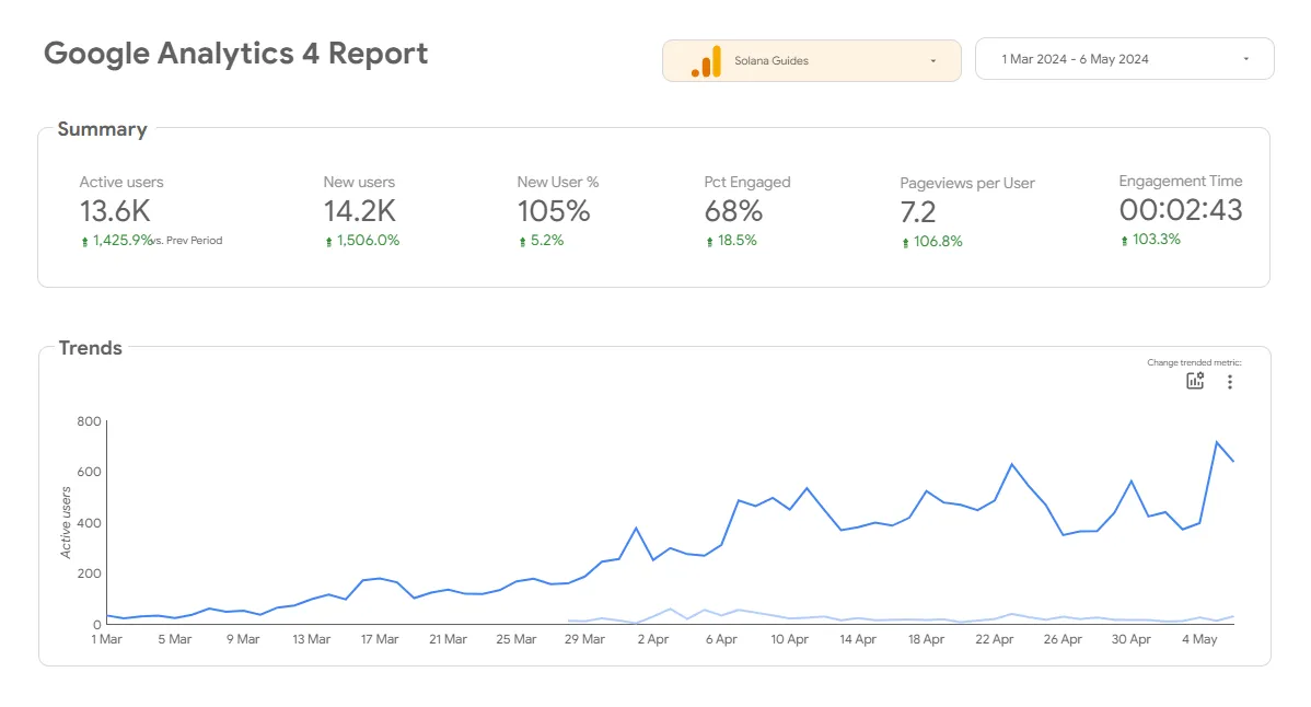 Measurement Infrastructure